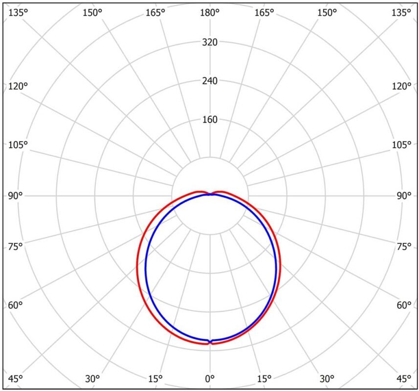 POLEDO-SLIM3_Lichtverteilung